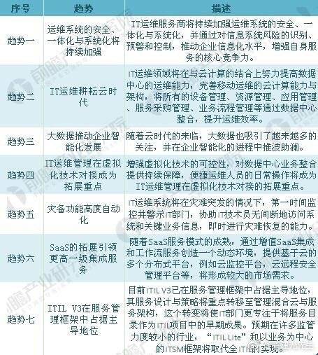 资料来源:前瞻产业研究院整理