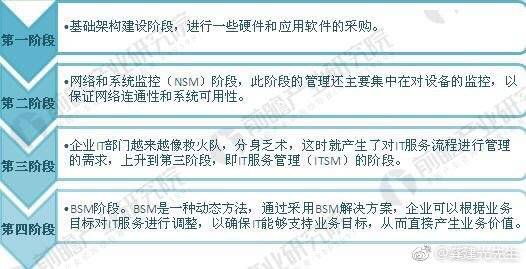 资料来源:前瞻产业研究院整理