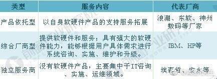 资料来源:前瞻产业研究院整理