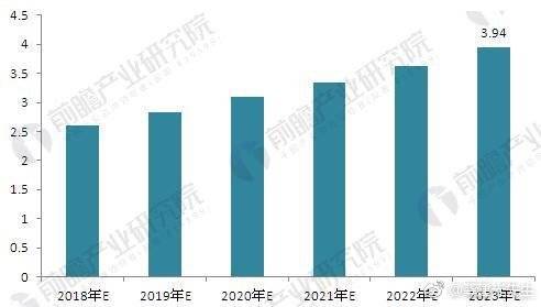 资料来源:前瞻产业研究院整理