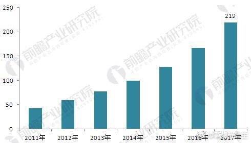 资料来源:前瞻产业研究院整理